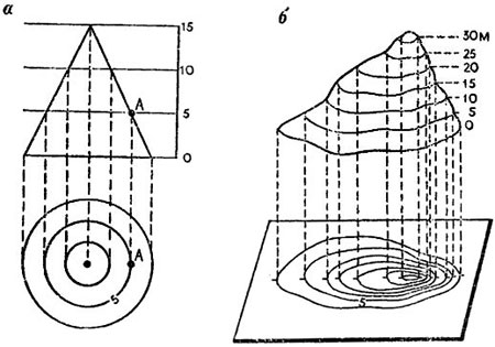 Рис. 26. Изображение горизонталями конуса (а) и холма (б)