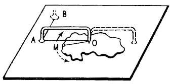 Рис. 39. Схема измерения площади планиметром-топориком