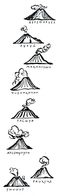 Названия вулканов