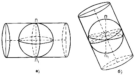 Рис. 2.11. Положение цилиндра при поперечной (а) и косой (б) цилиндрических проекциях