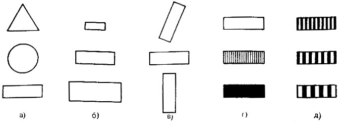 Рис. 3.3. Значки, различающиеся: а - по   форме;    б - величине;     в - ориентировке;  г - светлоте; д - внутренней структуре