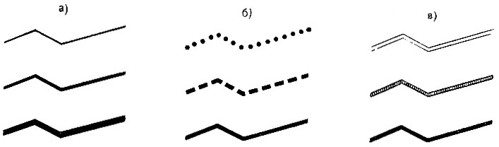 Рис. 3. 4. Линейные знаки, различающиеся: а - по ширине; б - рисунку (структуре); в - светлоте