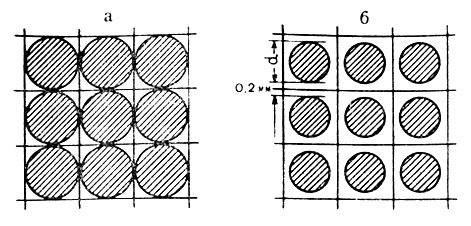 Рис. 3.25. Размещение точек по квадратам: а - соприкасающееся;   б - с  просветами   в 0,2 мм (увеличено в 10 раз)
