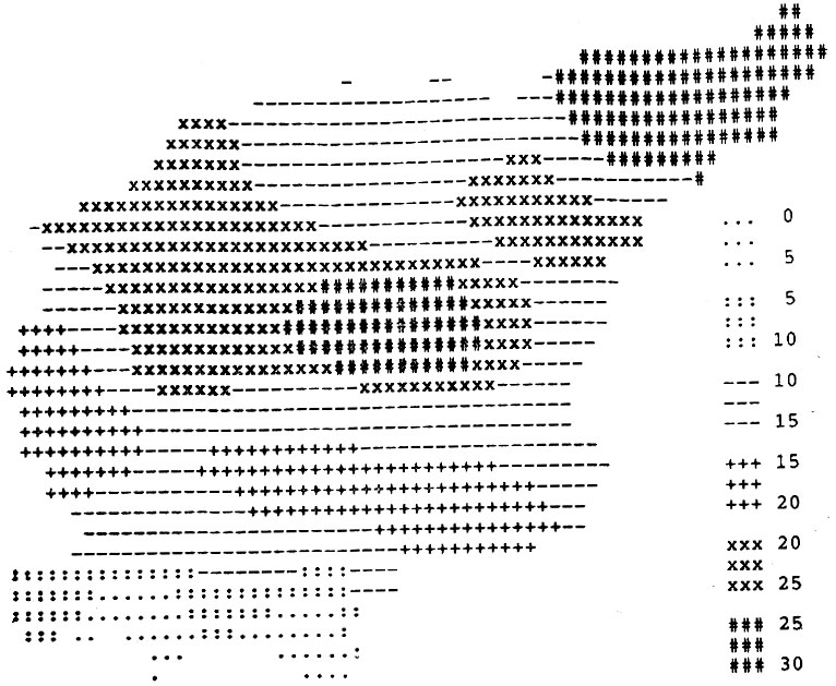 Рис. 3.39. Фрагмент картограммы, выполненной на автоматической пишущей машинке АЦПУ