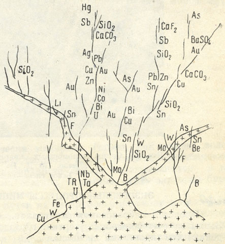 Рис. 53. Общая схема расположения гидротермальных образований Крестиками показаны изверженные породы
