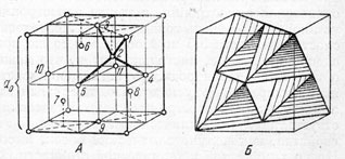 Рис. 81. Кристаллическая решетка алмаза. А - изображение центров атомов; В - та же решетка в виде тетраэдров, вершины и центры которых являются центрами атомов углерода