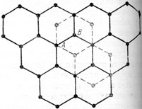 Рис. 83. Расположение центров атомов в листах решетки графита. Каждый следующий лист как бы сдвинут на расстояние в половину диаметра шестерных колец