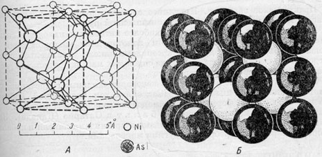 Рис. 102. Кристаллическая структура никелина. А-места расположения центров атомов Ni и As, Б-кристаллическая структура, изображенная в виде шаров