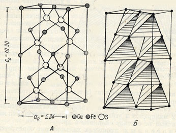 Рис. 103. Кристаллическая решетка халькопирита. а-расположение центров атомов меди, железа и серы; Б-та же решетка, изображенная в виде тетраэдров