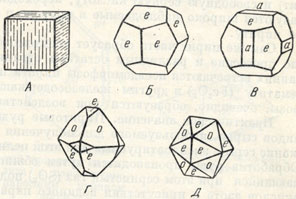 Рис 117 Формы кристаллов пирита. А-куб; Б-пентагондодекаэдре {210}; В-та же форма в комбинации с кубом а {100}; Г-октаэдр о {111}, притуплённый гранями пентагондодекаэдра; Д-комбинация октаэдра с пентагондодекаэдром