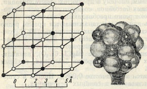 Рис. 138. Кристаллическая структура NaCl. Справа-модель структуры. Черные кружки-ионы натрия, белые-ионы хлора (или наоборот)
