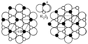 Рис. 146. Два слоя плотнейшей упаковки анионов кислорода с катионами алюминия (в октаэдрических пустотах) в проекции на плоскость (0001). В гексагональной ячейке располагаются один над другим шесть слоев Аl-O. Вверху показана группа Аl2O3 (в профиле)