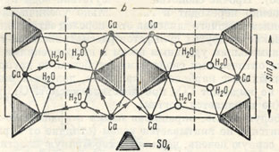 Рис. 240. Проекция кристаллической решетки гипса на плоскость, перпендикулярную оси с. Пунк-тирные линии-направления спайности