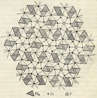 Рис. 257. Общий вид кристаллической решетки фтор апатита в проекции на плоскость (001)