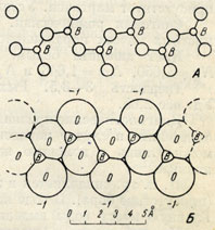 Рис. 268. Цепочки связанных комплексов BO3. А-положение центров ионов; Б-вид цепочки в кристаллической структуре