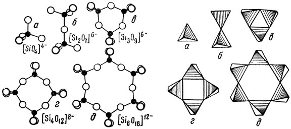 Рис. 271. Типы отдельных групп кремнекислородных тетраэдров (в двух изображениях). а - единичпый изолированный тетраэдр [SiO><sub>4</sub>]<sup>4-</sup>; б - группа из двух связанных общей вершиной Тетраэдров [ Si<sub>2</sub>O<sub>7</sub>]<sup>6-</sup>; в - группа из трех тетраэдров, связанных в кольцо [Si<sub>3</sub>O<sub>9</sub>]<sup>6-</sup>; г - группа из четырех тетраэдров, связанных в кольцо [Si<sub>4</sub>O<sub>12</sub>]<sup>8-</sup>; д - группа из шести тетраэдров, связанных в кольцо [Si<sub>6</sub>O<sub>18</sub>]<sup>12-</sup>