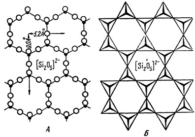Рис. 273. Лист кремнекислородных тетраэдров гексагонального строения