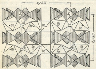 Рис. 303. Вертикальная проекция кристаллической решетки берилла