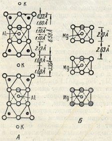 Рис. 334. Схемы кристаллических решеток мусковита (А) и брусита (Б)