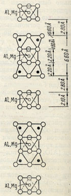 Рис. 335. Схема кристаллической решетки в минералах группы хлоритов (ср. с рис. 334)
