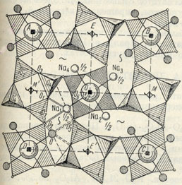 Рис 355 Кристаллическая решетка скаполита в проекции вдоль оси с Крупные шары - Сl1-, меньшие шары - Na><sup>1+</sup> или Са<sup>1+</sup>. Маленькие полые кружочки у вершин четверных колец вокруг осей А, В, С, D и О изображают ионы кислорода, связывающие кольца