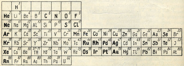 Рис. 61. Элементы, встречающиеся в самородном виде (набраны жирным и полужирным шрифтом)