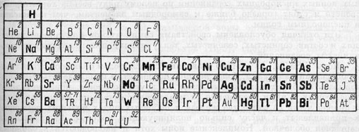 Рис. 88. Элементы, для которых характерны сульфиды и им подобные соединения (набраны жирным и полужирным шрифтом)