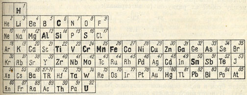 Рис.133.Элементы,для которых характерны соединения с галоидами (набраны жирным шрифтом)