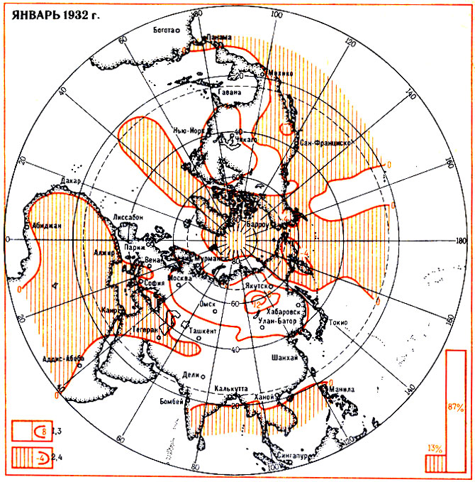Продолжительность действия зональных (1) и меридиональных (2) типов циркуляции; области с положительными (3) и отрицательными (4) аномалиями температуры воздуха в северном полушарии (в 1932 и 1969 г.)