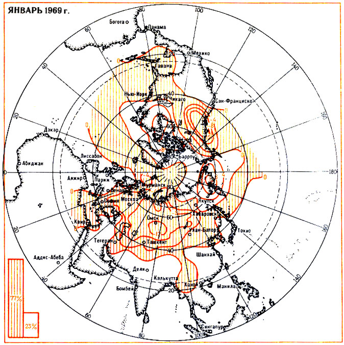 Продолжительность действия зональных (1) и меридиональных (2) типов циркуляции; области с положительными (3) и отрицательными (4) аномалиями температуры воздуха в северном полушарии (в 1932 и 1969 г.)