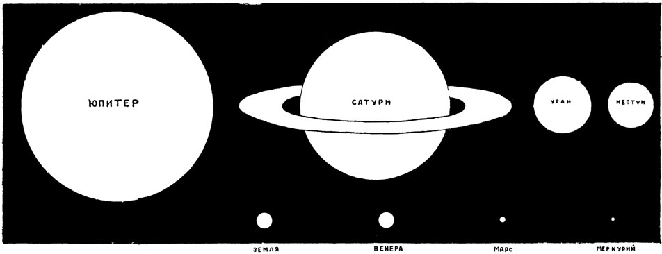 Рис. 16. Сравнительная величина планет солнечной системы