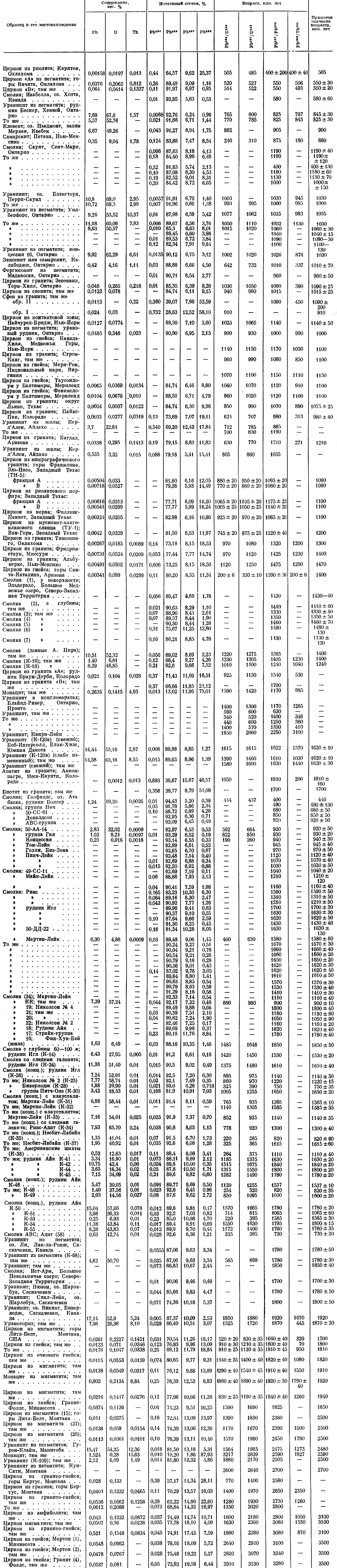 pdf psychoanalysen die ihre zeit