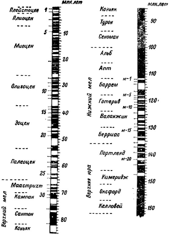 Рис. 42. Ламонтская палеомагнитная шкала времени. Черное - нормальная полярность