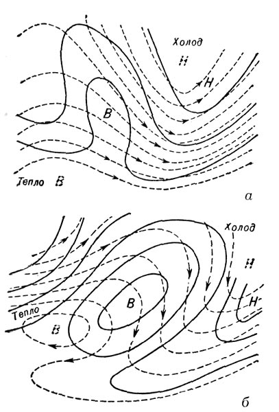 Возникновения антициклона: а - зарождение гребня повышенного давления (В) под влиянием отклонения верхнего потока на Ю и переносе с С более холодного воздуха, б - формирование антициклона  замкнутыми изобарами и внизу и наверху, — изобары на уровне земной поверхности, --- изобары на верхнем уровне атмосферы, совпадающие с направлением верхних воздушный течений.