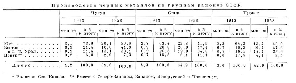 Производство чёрных металлов по группам районов СССР.