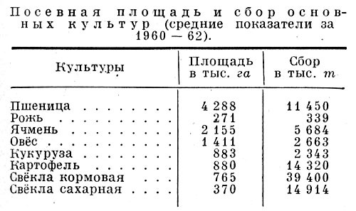 Посевная площадь и сбор основный культур (основные показатели за 1960-62).