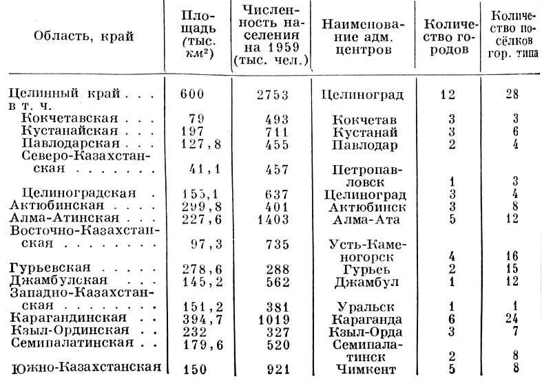 Административное деление (1961)