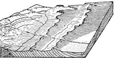 Куэстовые гряды (по Дейвису с нек-рыми изменениями): К - К - куэсты; М - М - зона моноклинальной структуры